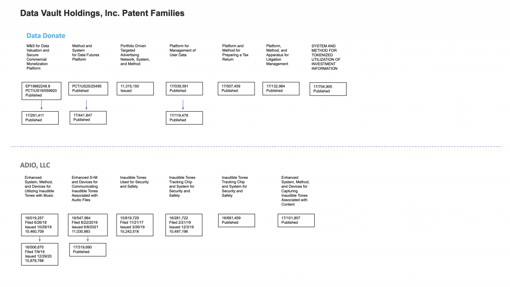 Datavault patent chart 1
