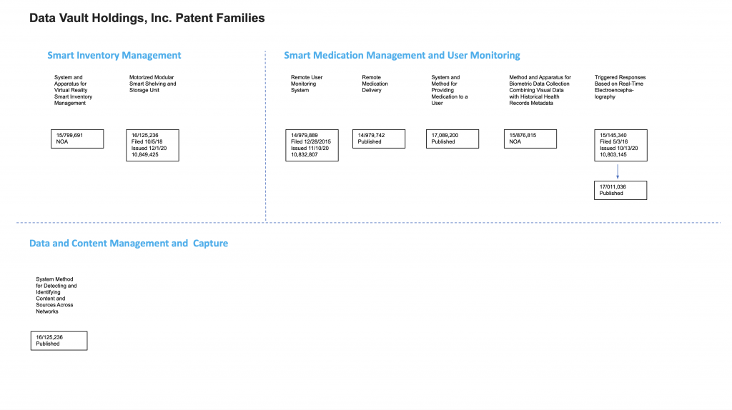 Datavault patent chart 2