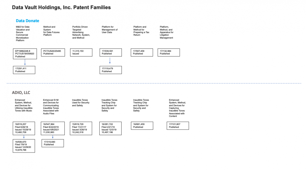 datavault patent tree image 1