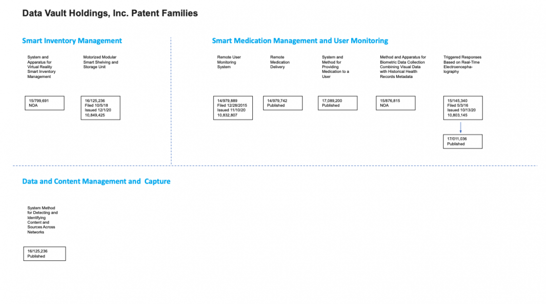 datavault patent tree image 2